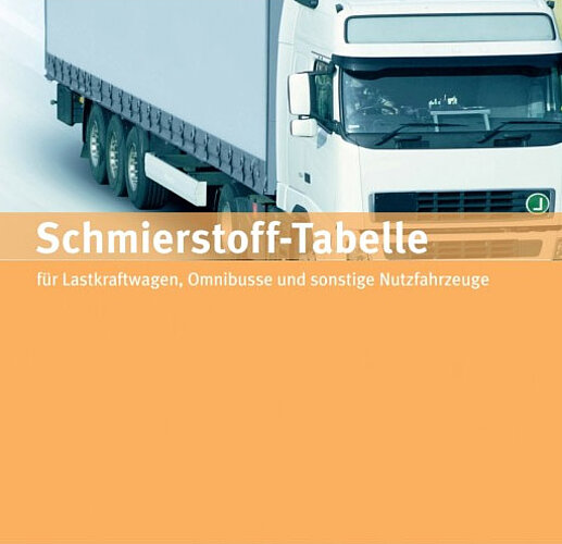Kategorie Schmierstoff-Tabellen